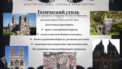 Photo of Промышленный стиль в архитектуре